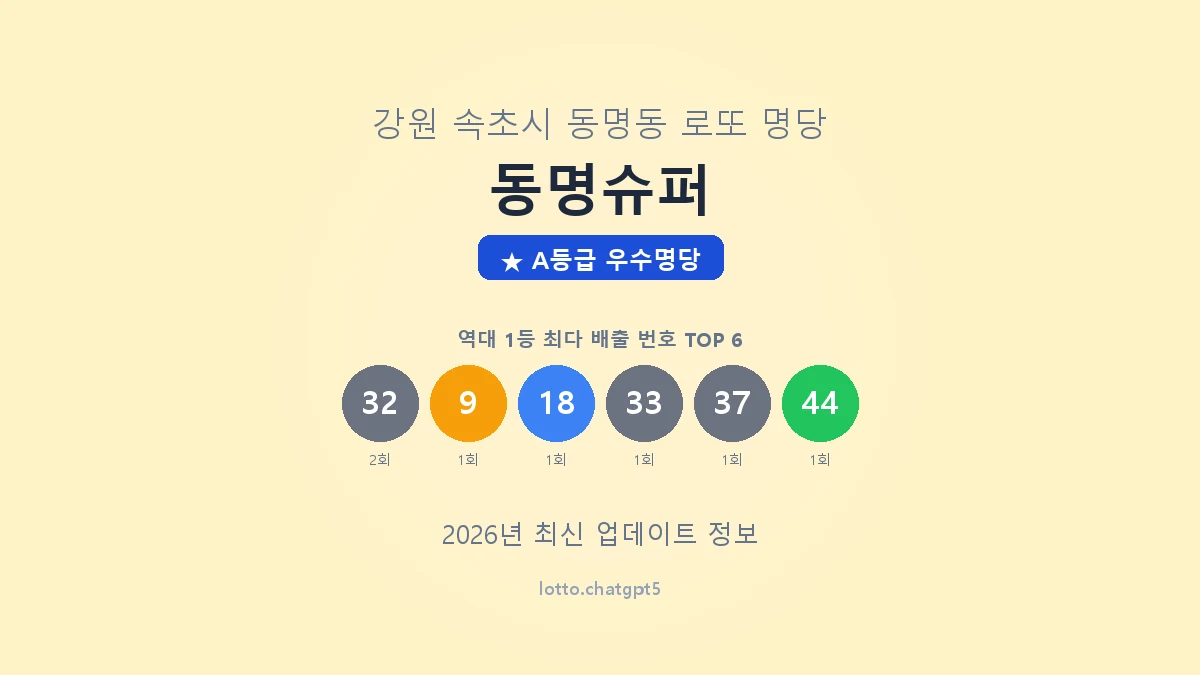 강원 속초시 동명동 로또 명당 동명슈퍼 1등 3회 배출 판매점 썸네일