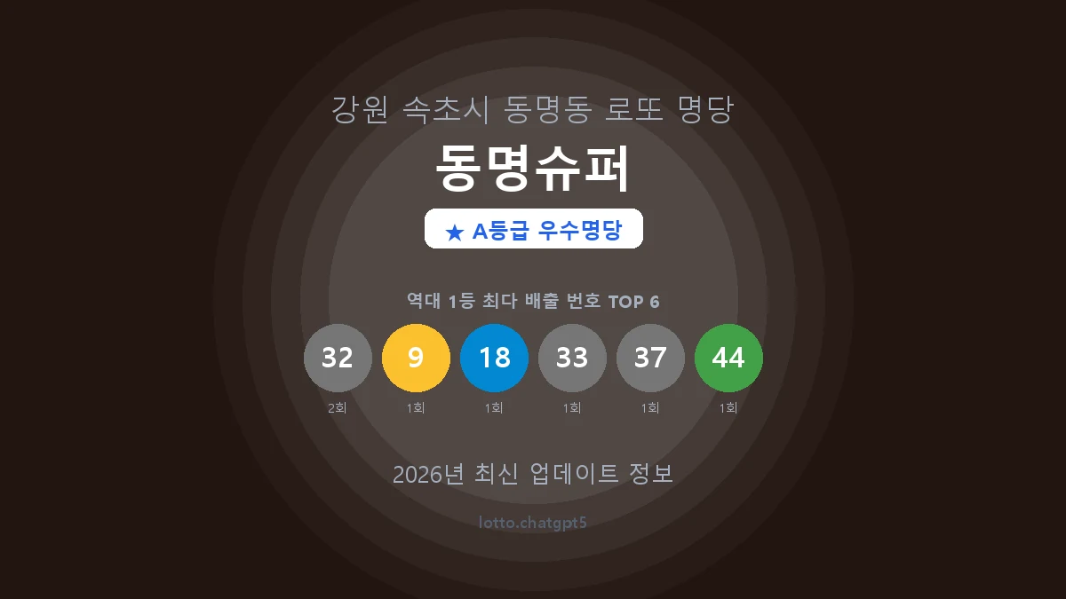 강원 속초시 동명동 로또 명당 동명슈퍼 1등 3회 배출 판매점 썸네일