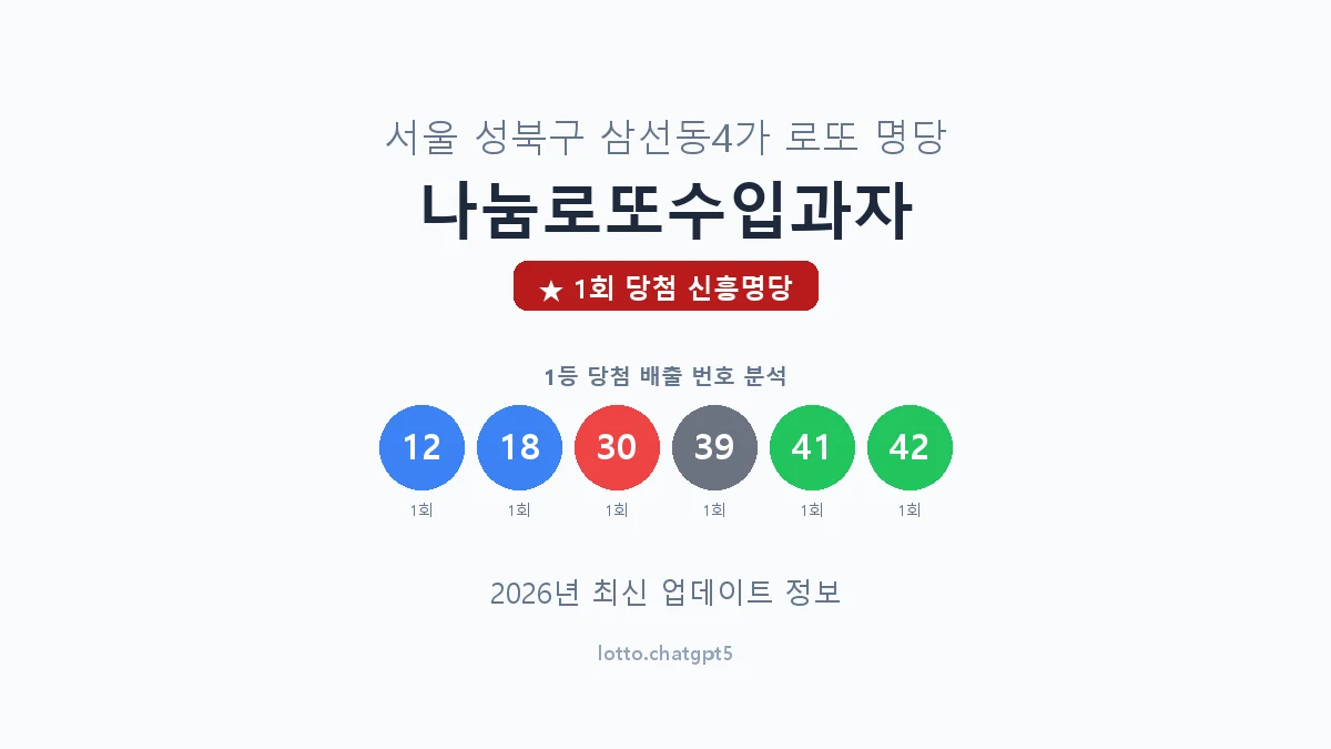 서울 성북구 삼선동4가 로또 명당 나눔로또수입과자 1등 1회 배출 판매점 썸네일