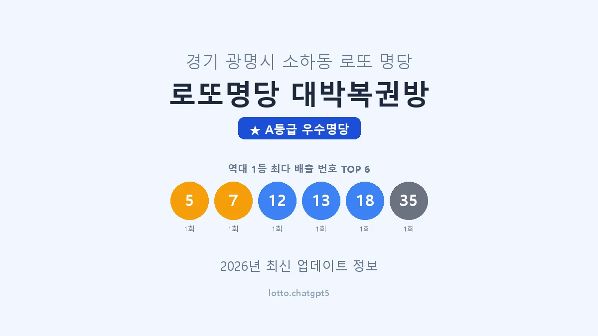 경기 광명시 소하동 로또 명당 로또명당 대박복권방 1등 2회 배출 판매점 썸네일