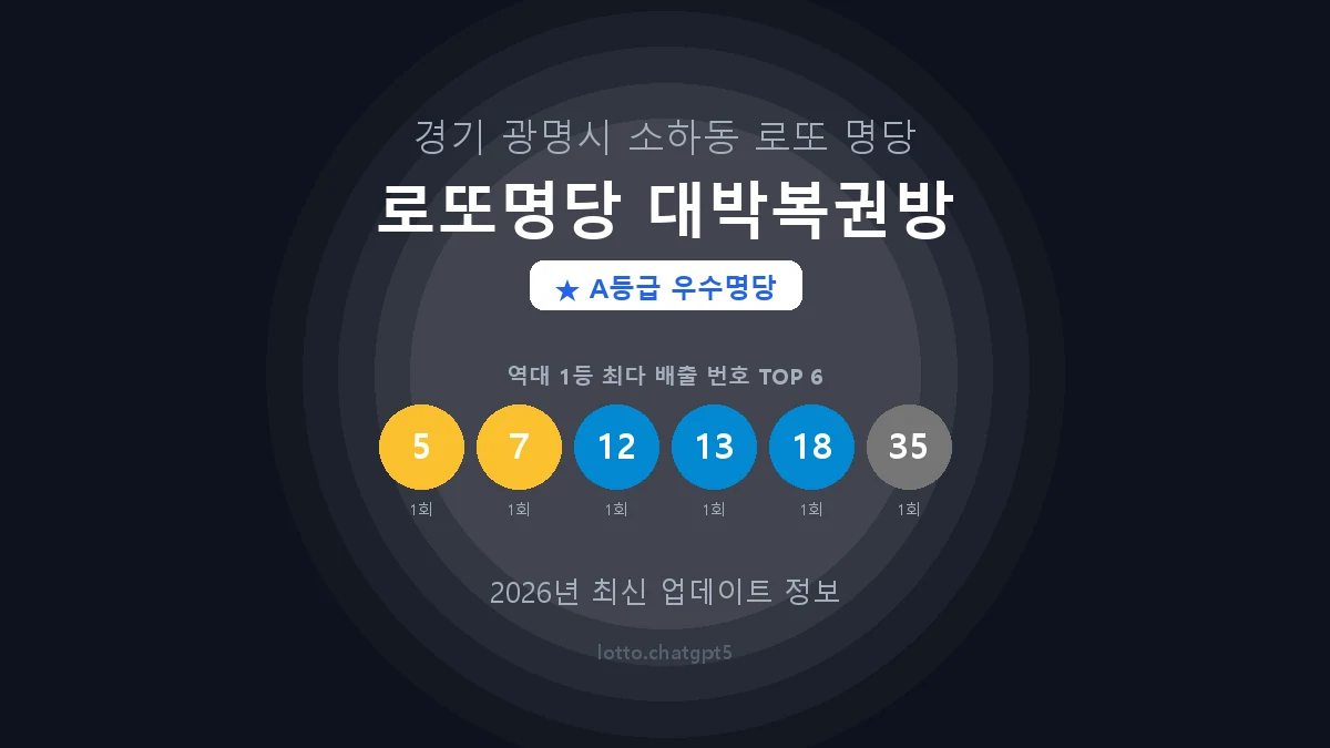 경기 광명시 소하동 로또 명당 로또명당 대박복권방 1등 2회 배출 판매점 썸네일