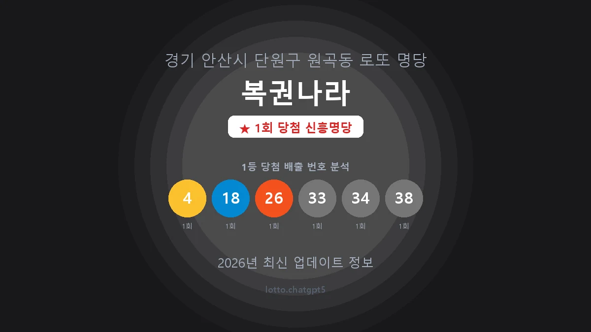 경기 안산시 원곡동 로또 명당 복권나라 1등 1회 배출 판매점 썸네일