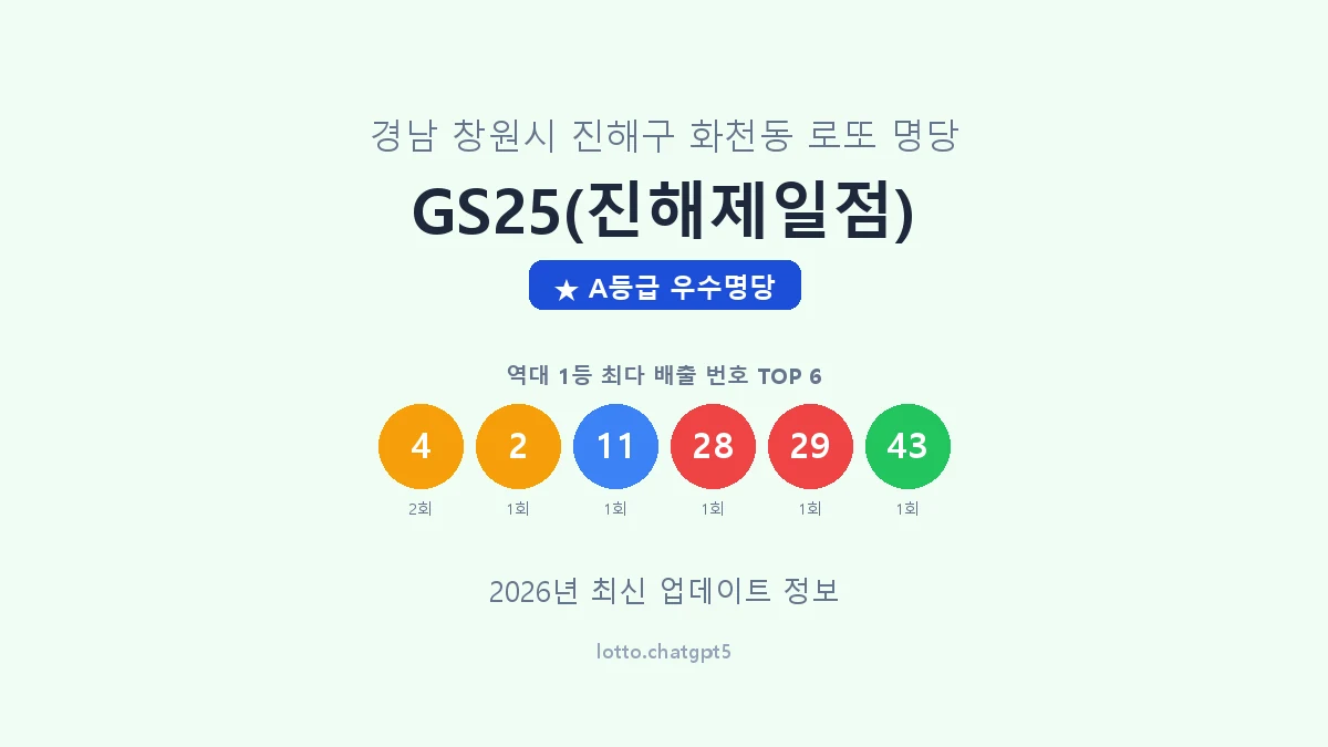 경남 창원시 화천동 로또 명당 GS25(진해제일점) 1등 2회 배출 판매점 썸네일