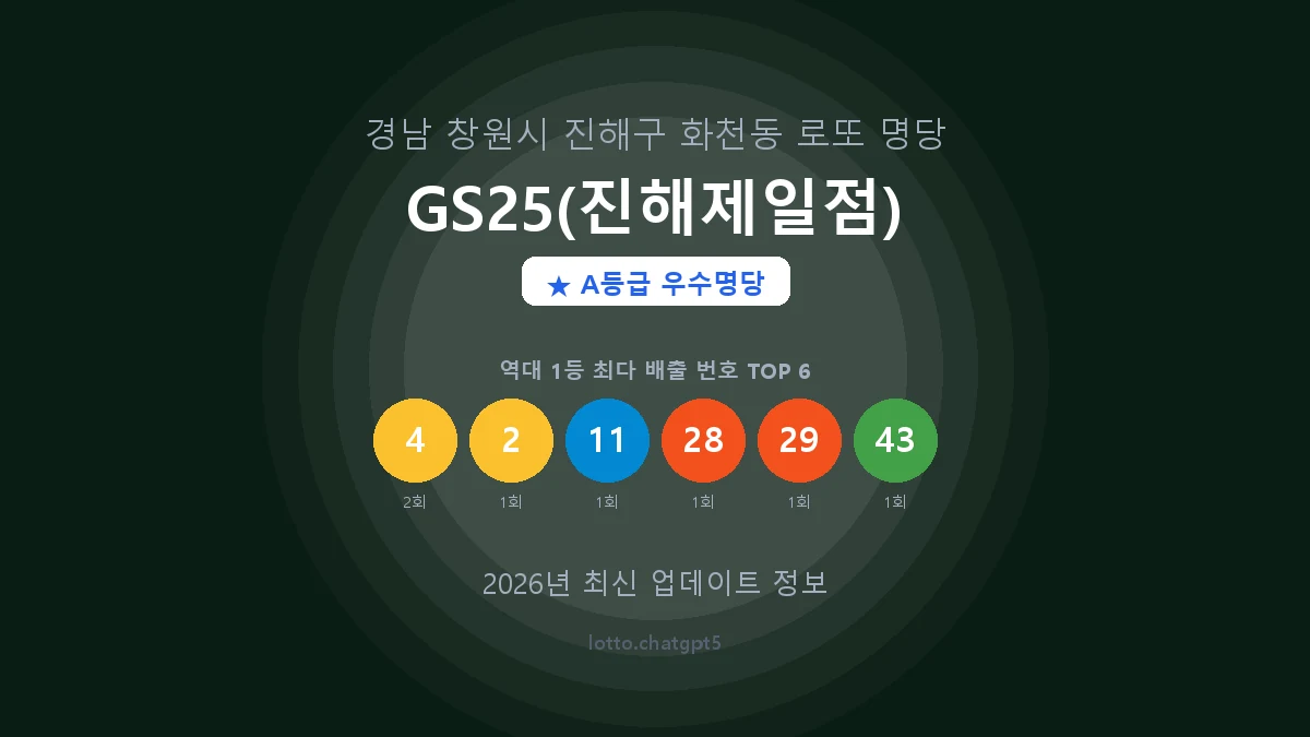 경남 창원시 화천동 로또 명당 GS25(진해제일점) 1등 2회 배출 판매점 썸네일
