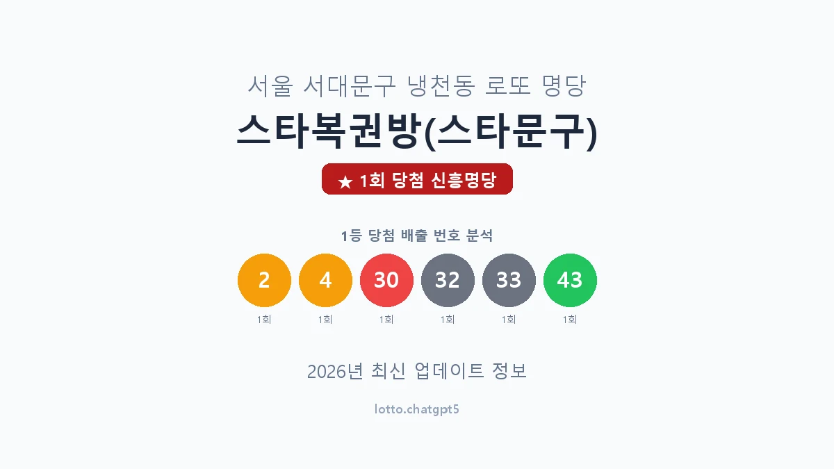 서울 서대문구 냉천동 로또 명당 스타복권방(스타문구) 1등 1회 배출 판매점 썸네일