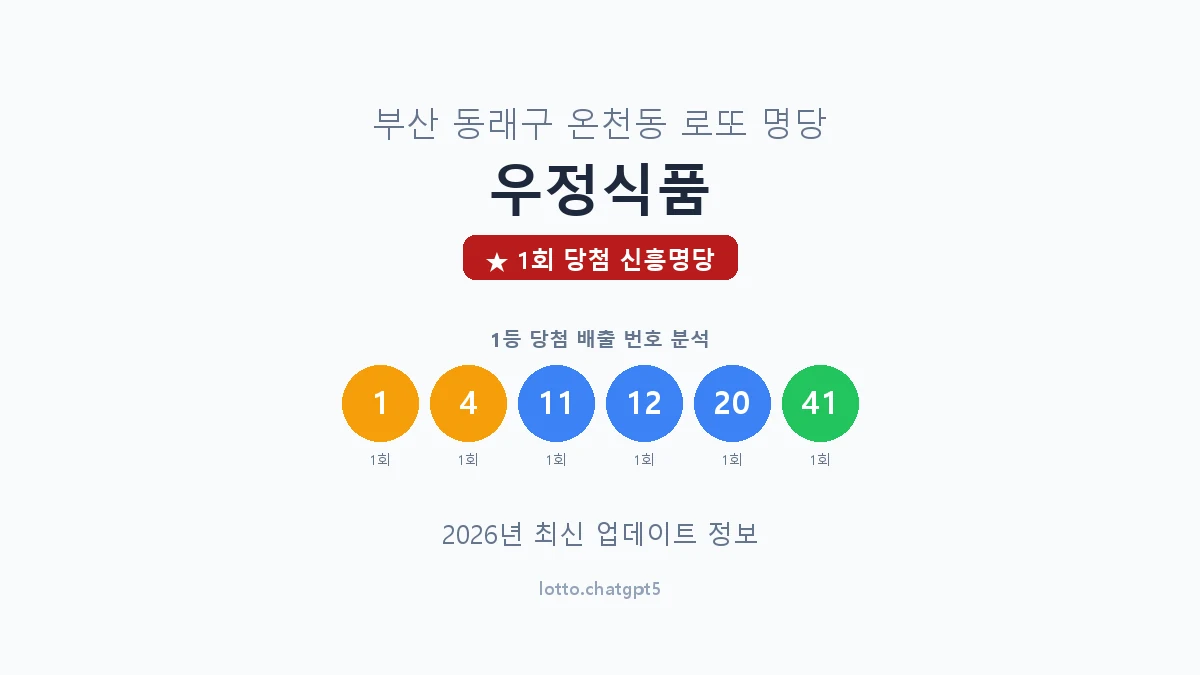 부산 동래구 온천동 로또 명당 우정식품 1등 1회 배출 판매점 썸네일