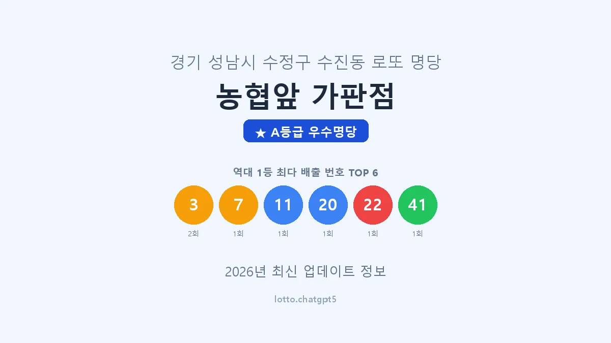경기 성남시 수진동 로또 명당 농협앞 가판점 1등 2회 배출 판매점 썸네일