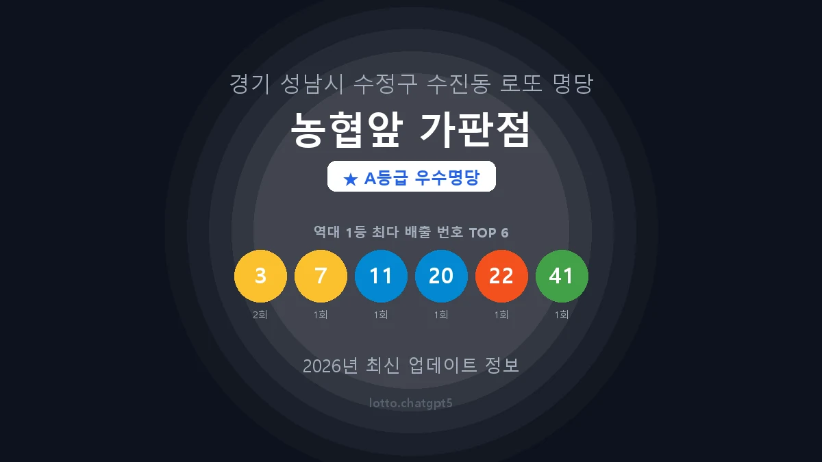 경기 성남시 수진동 로또 명당 농협앞 가판점 1등 2회 배출 판매점 썸네일