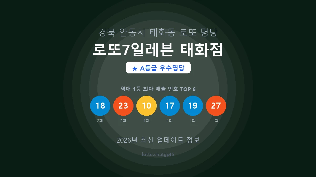 경북 안동시 태화동 로또 명당 로또7일레븐 태화점 1등 2회 배출 판매점 썸네일