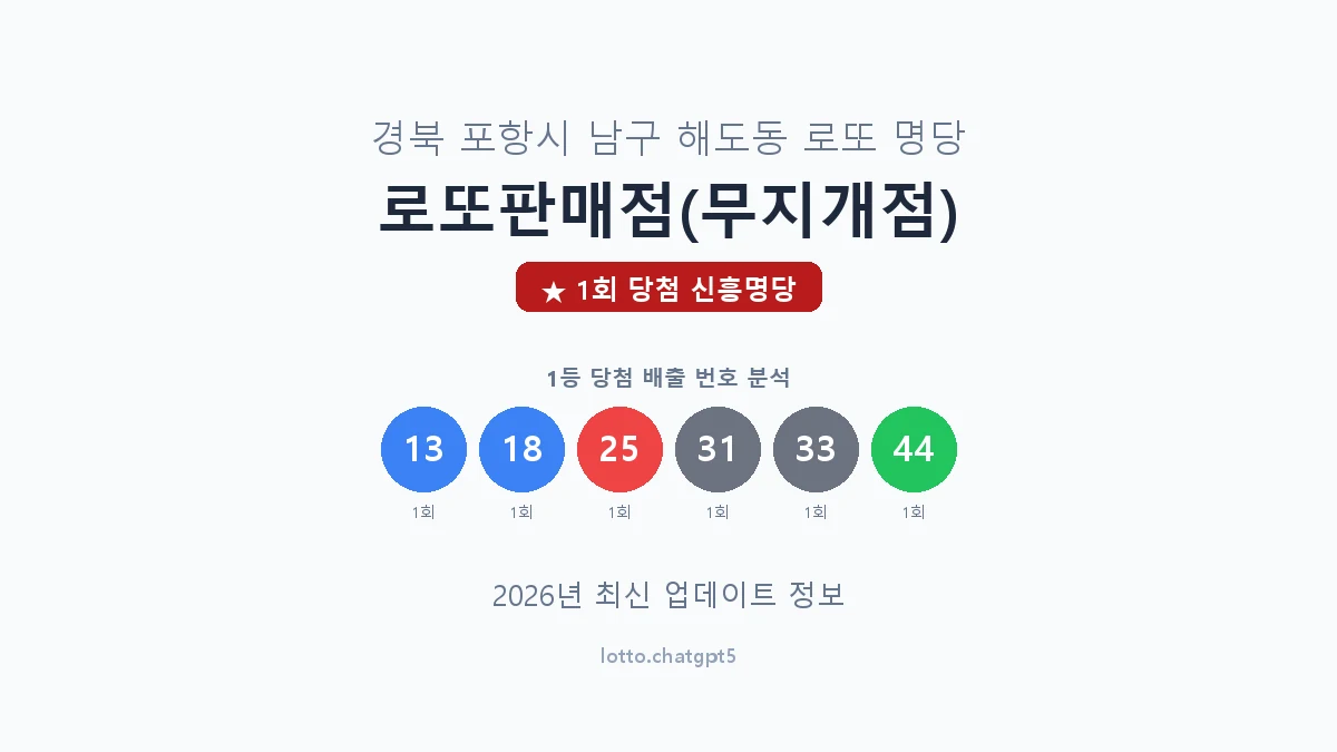 경북 포항시 해도동 로또 명당 로또판매점(무지개점) 1등 1회 배출 판매점 썸네일