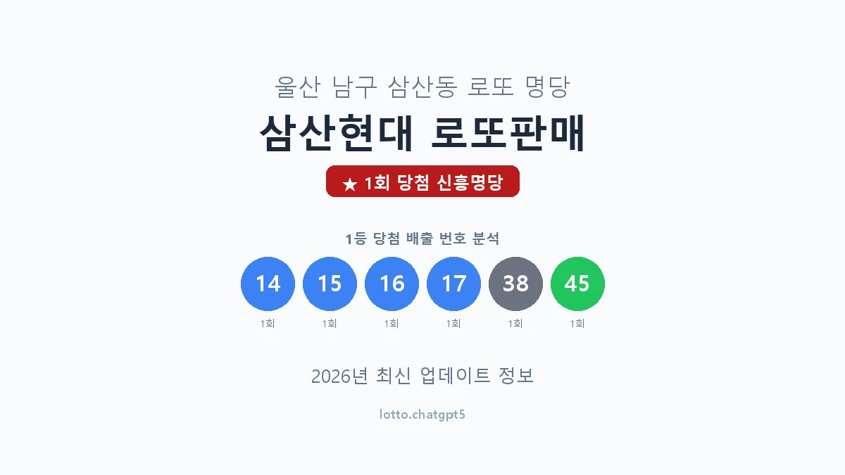 울산 남구 삼산동 로또 명당 삼산현대 로또판매 1등 1회 배출 판매점 썸네일