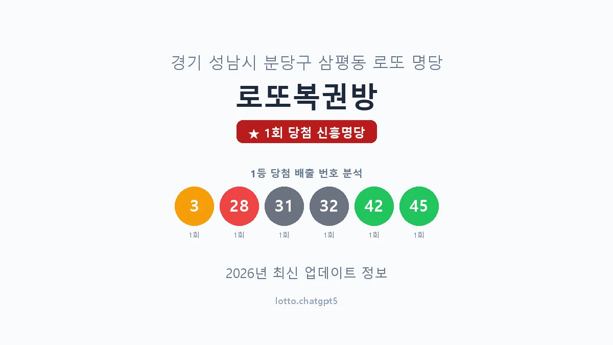 경기 성남시 삼평동 로또 명당 로또복권방 1등 1회 배출 판매점 썸네일