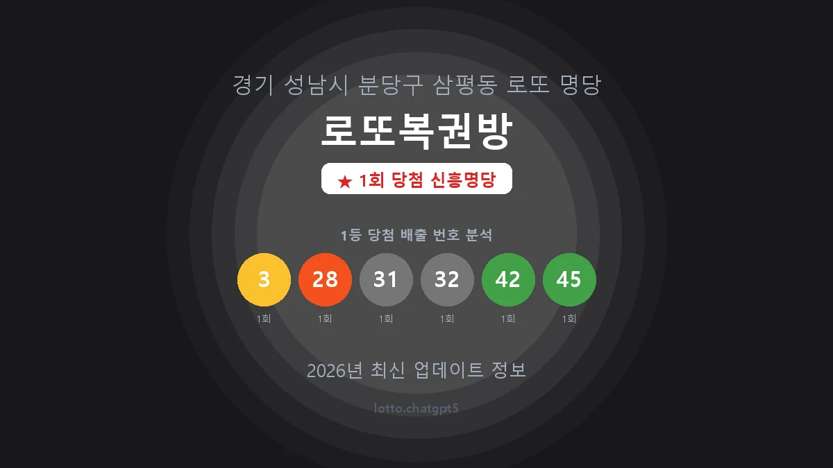 경기 성남시 삼평동 로또 명당 로또복권방 1등 1회 배출 판매점 썸네일
