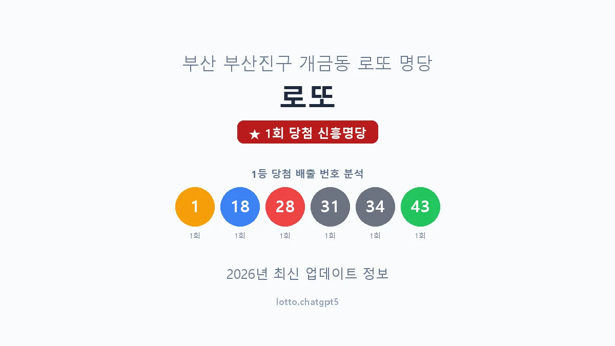부산 부산진구 개금동 로또 명당 로또 1등 1회 배출 판매점 썸네일