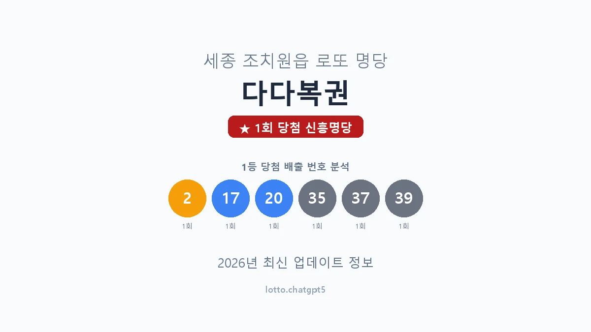 세종 충현로 조치원읍 로또 명당 다다복권 1등 1회 배출 판매점 썸네일