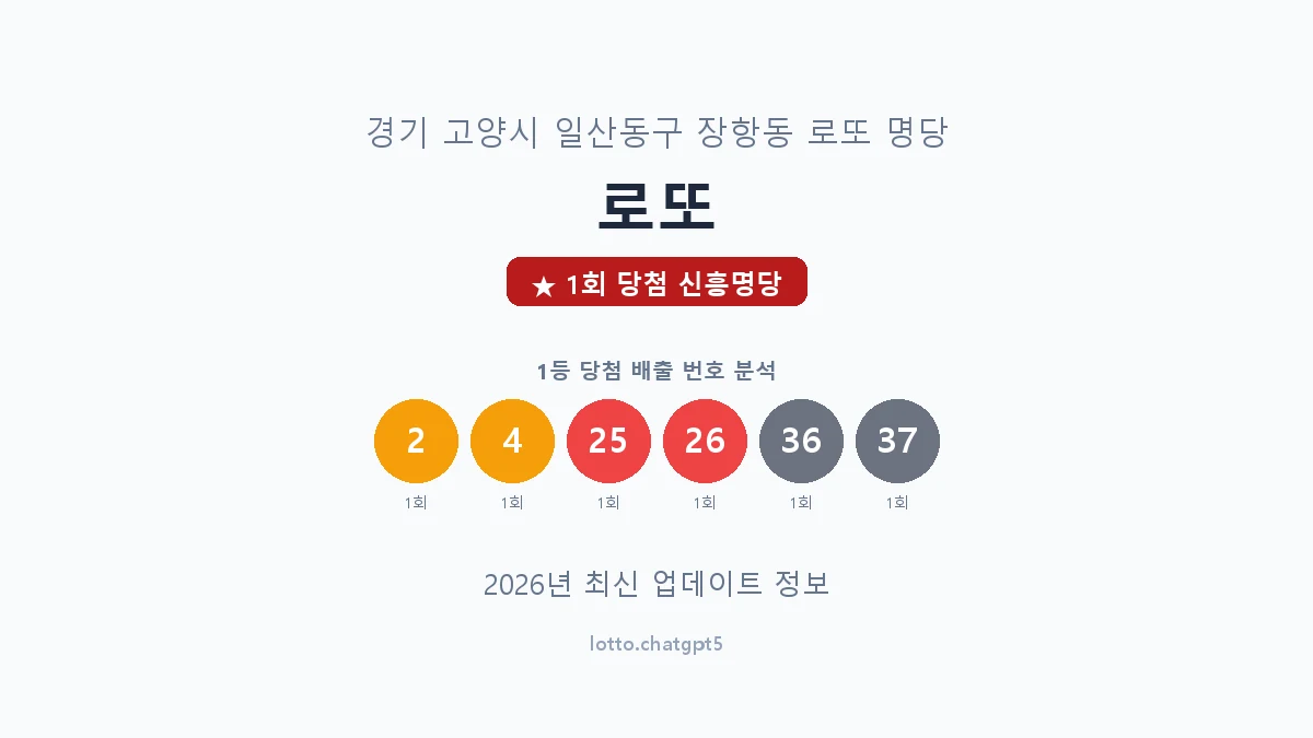 경기 고양시 장항동 로또 명당 로또 1등 1회 배출 판매점 썸네일