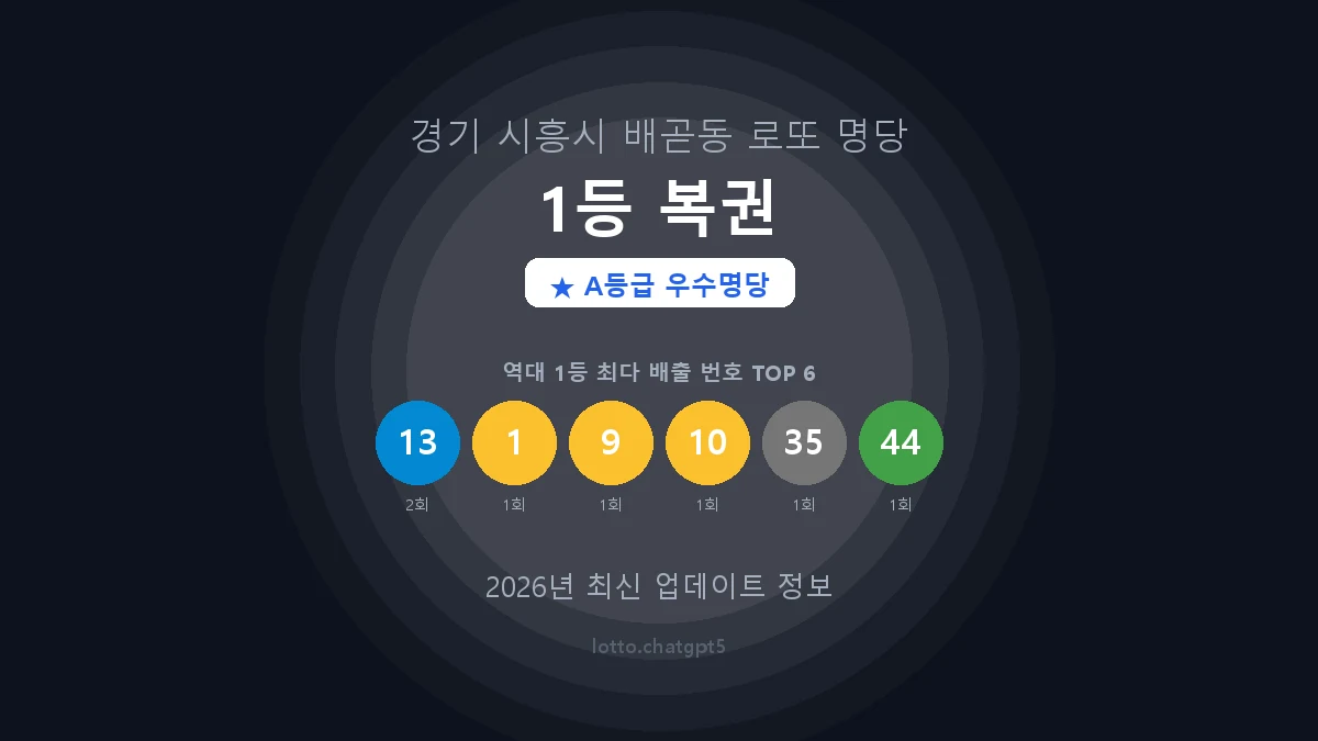 경기 시흥시 배곧동 로또 명당 1등 복권 1등 2회 배출 판매점 썸네일
