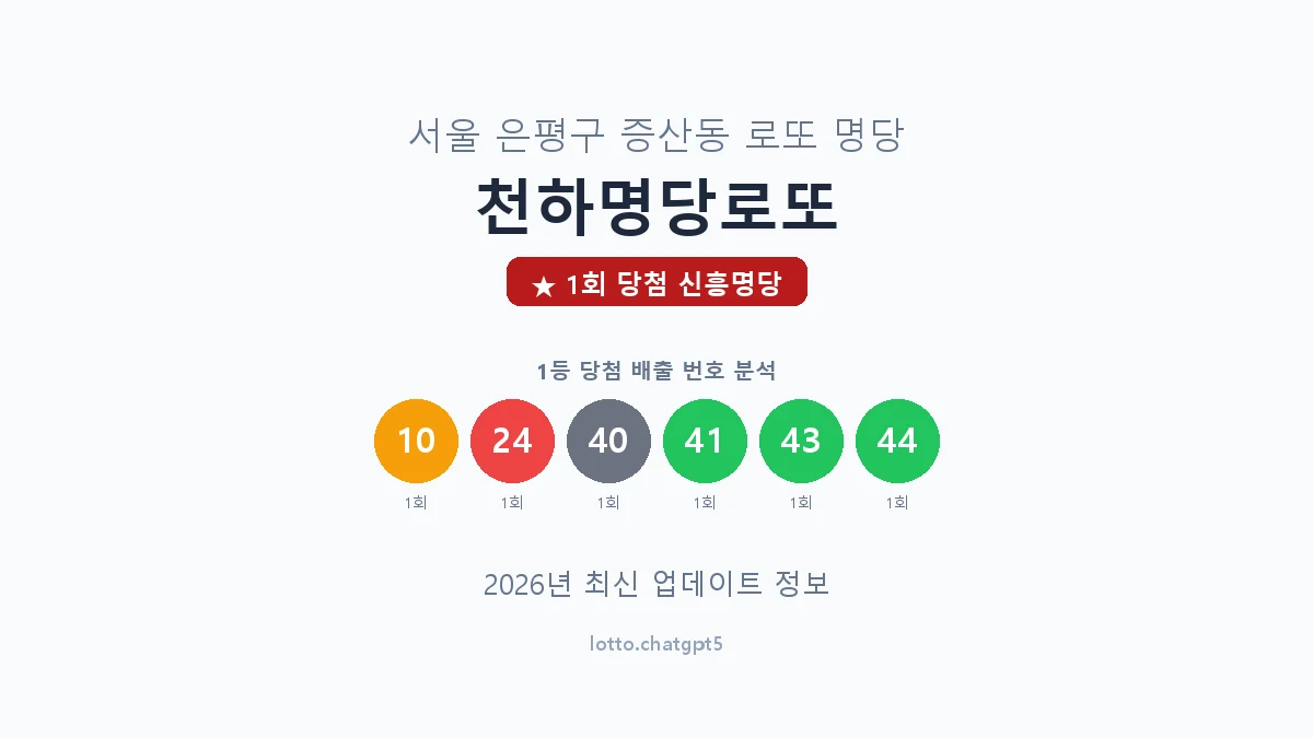 서울 은평구 증산동 로또 명당 천하명당로또 1등 1회 배출 판매점 썸네일