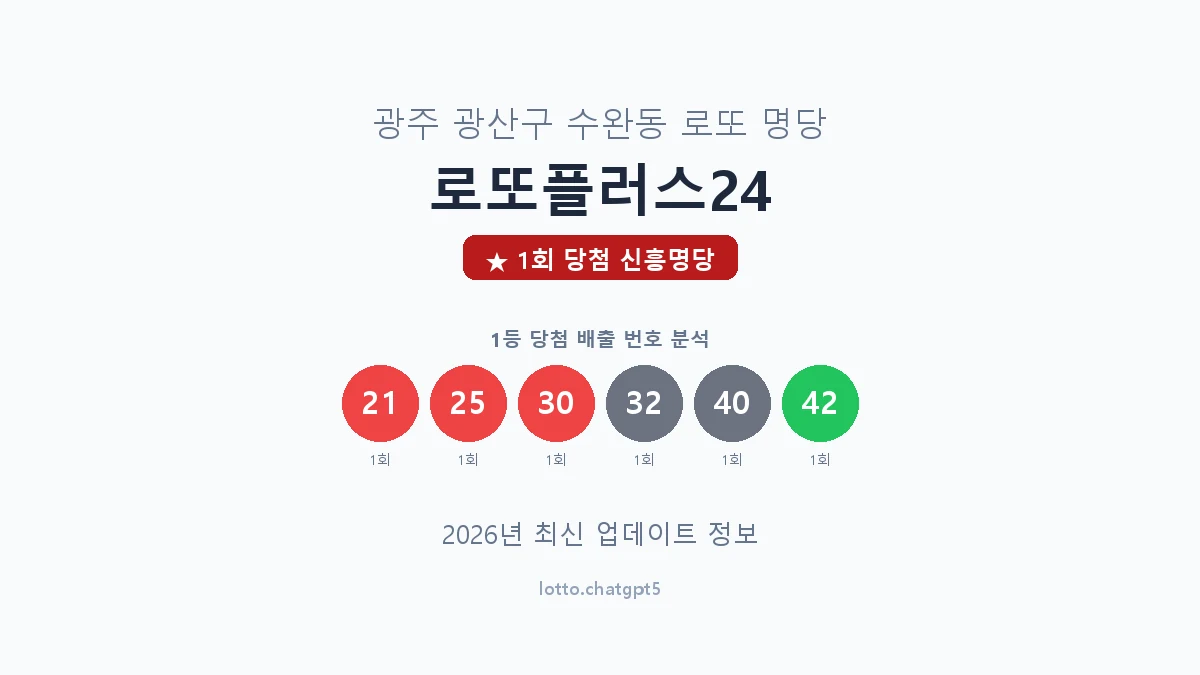 광주 광산구 수완동 로또 명당 로또플러스24 1등 1회 배출 판매점 썸네일