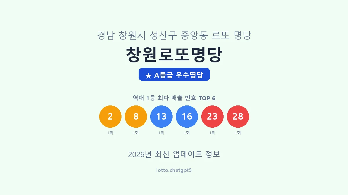경남 창원시 중앙동 로또 명당 창원로또명당 1등 2회 배출 판매점 썸네일