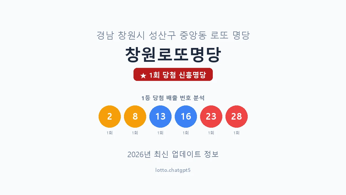 경남 창원시 중앙동 로또 명당 창원로또명당 1등 1회 배출 판매점 썸네일