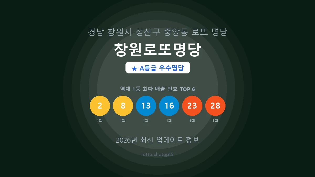경남 창원시 중앙동 로또 명당 창원로또명당 1등 2회 배출 판매점 썸네일