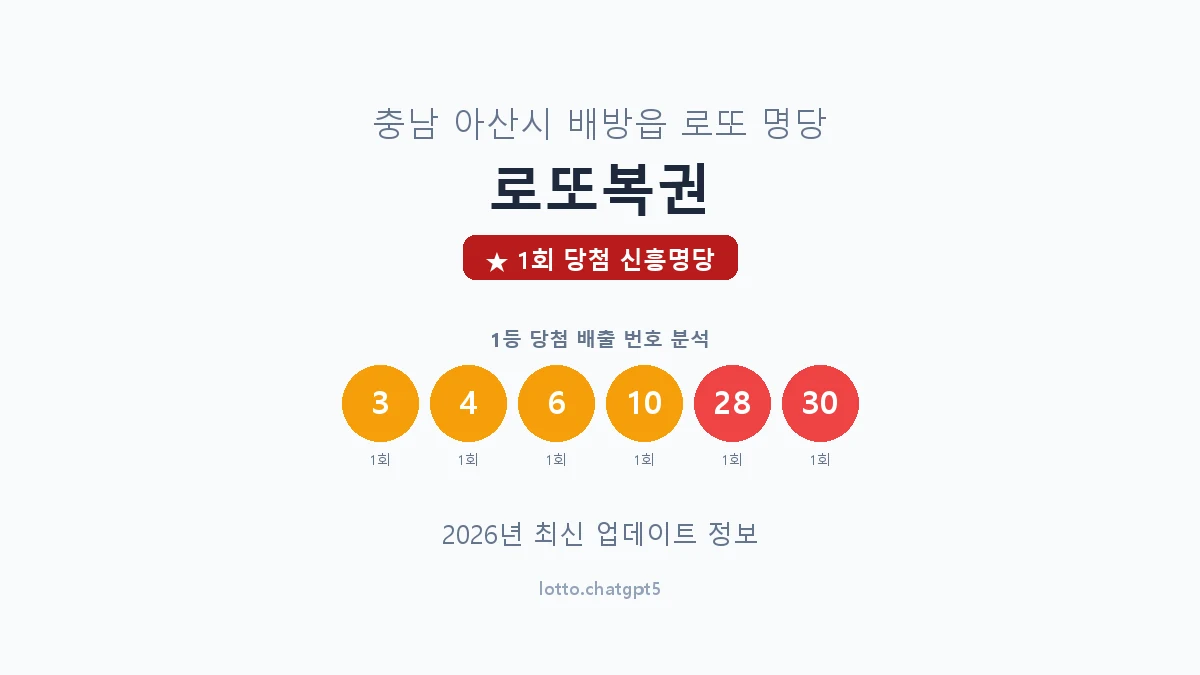 충남 아산시 배방읍 로또 명당 로또복권 1등 1회 배출 판매점 썸네일