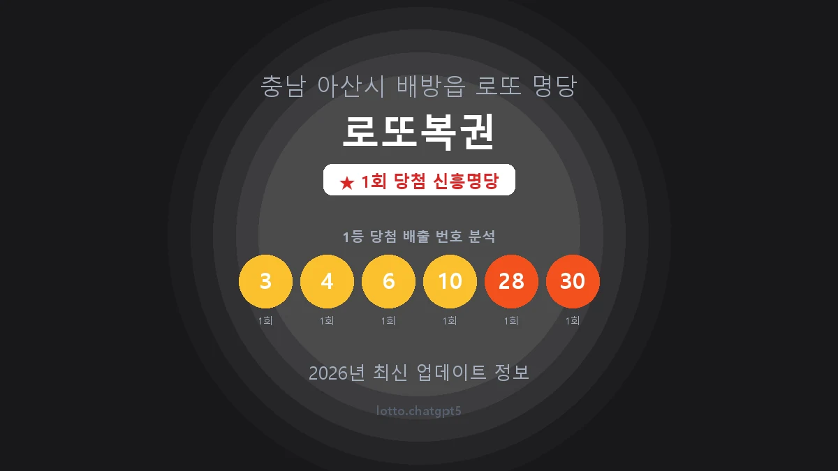 충남 아산시 배방읍 로또 명당 로또복권 1등 1회 배출 판매점 썸네일