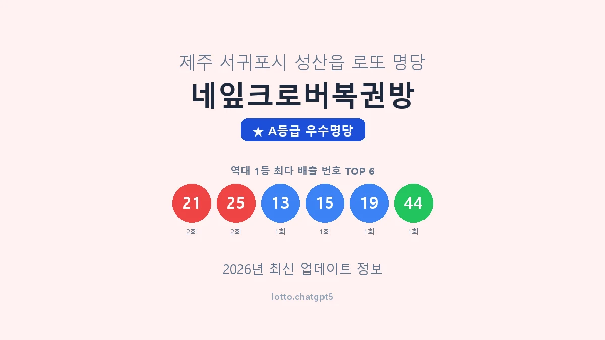 네잎크로버복권방 로또명당 썸네일, 1등 당첨 배출 번호 분석