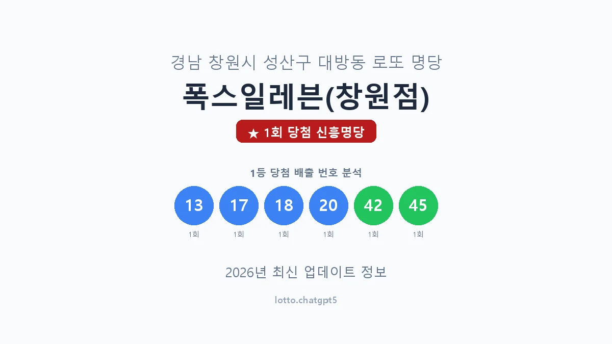 경남 창원시 대방동 로또 명당 폭스일레븐(창원점) 1등 1회 배출 판매점 썸네일