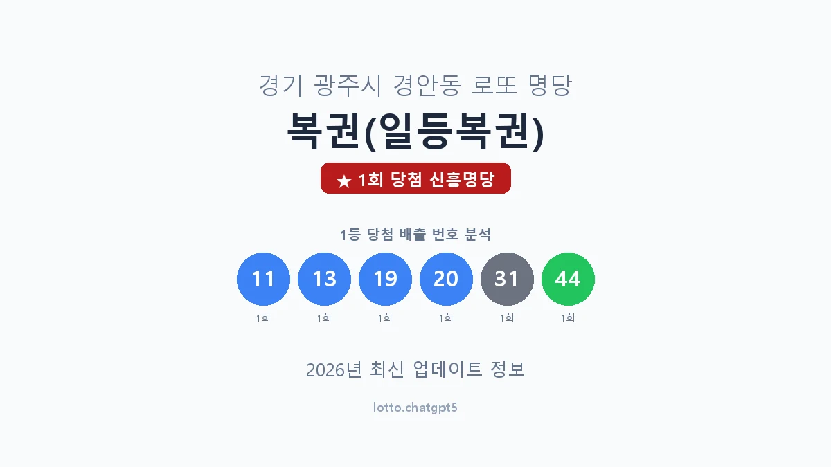 경기 광주시 경안동 로또 명당 복권(일등복권) 1등 1회 배출 판매점 썸네일