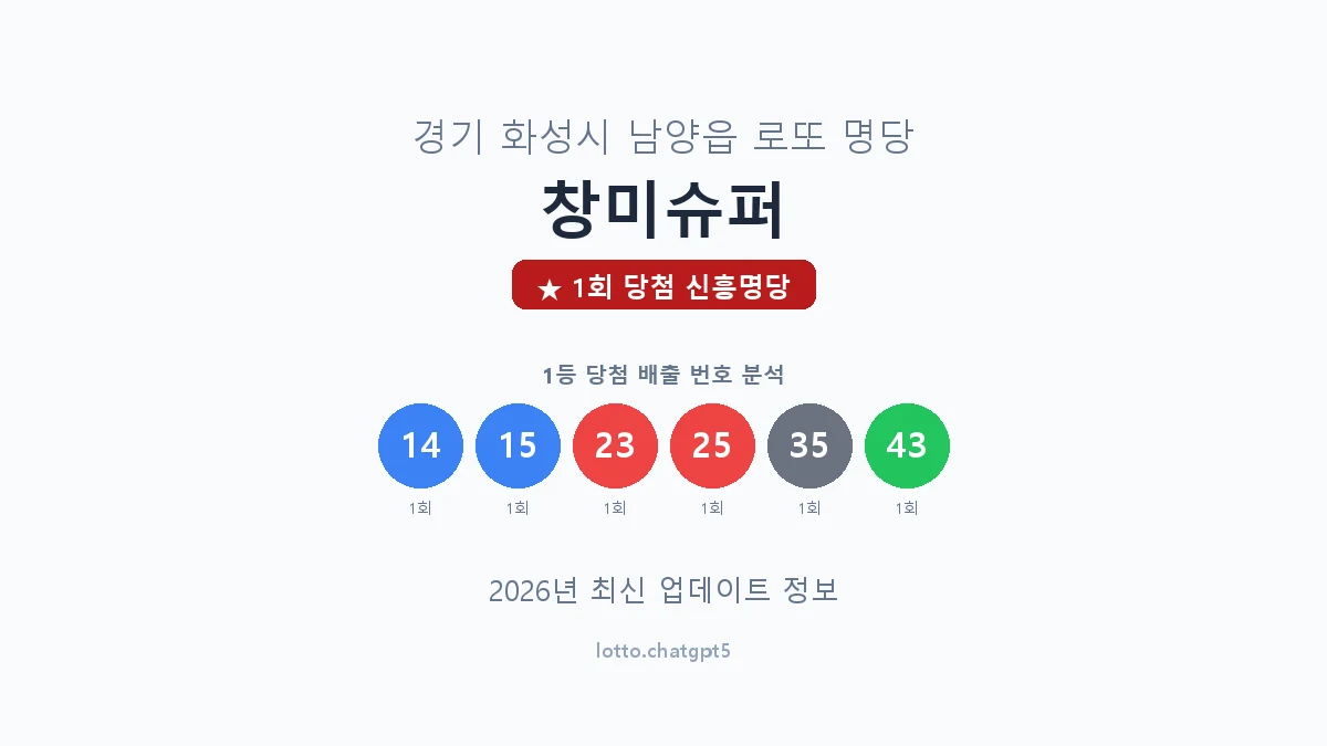 경기 화성시 남양읍 로또 명당 창미슈퍼 1등 1회 배출 판매점 썸네일