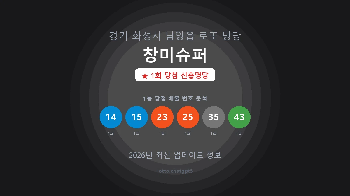 경기 화성시 남양읍 로또 명당 창미슈퍼 1등 1회 배출 판매점 썸네일