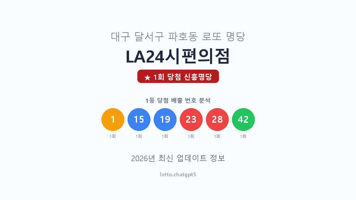 대구 달서구 파호동 로또 명당 LA24시편의점 1등 1회 배출 판매점 썸네일