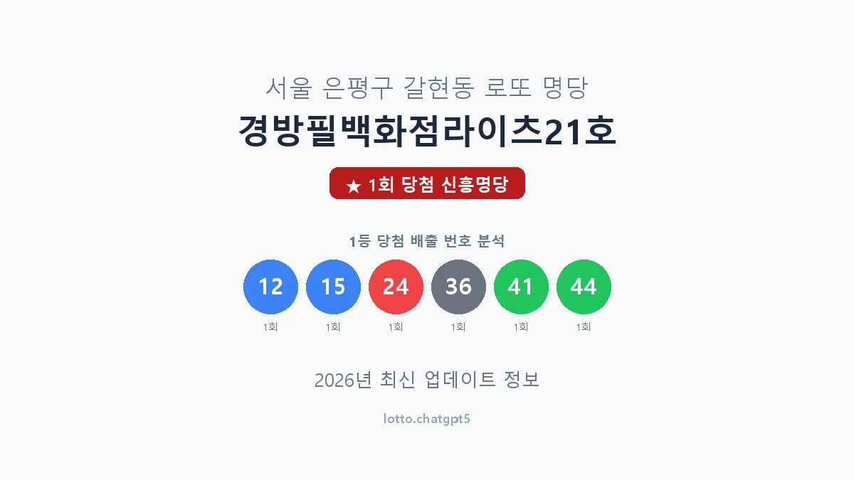 서울 은평구 갈현동 로또 명당 경방필백화점라이츠21호 1등 1회 배출 판매점 썸네일
