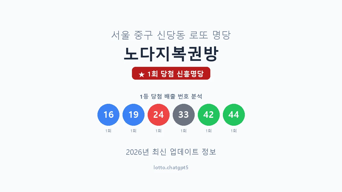 서울 중구 신당동 로또 명당 노다지복권방 1등 1회 배출 판매점 썸네일