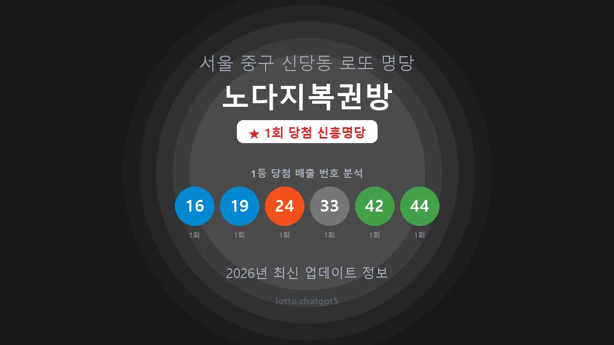 서울 중구 신당동 로또 명당 노다지복권방 1등 1회 배출 판매점 썸네일