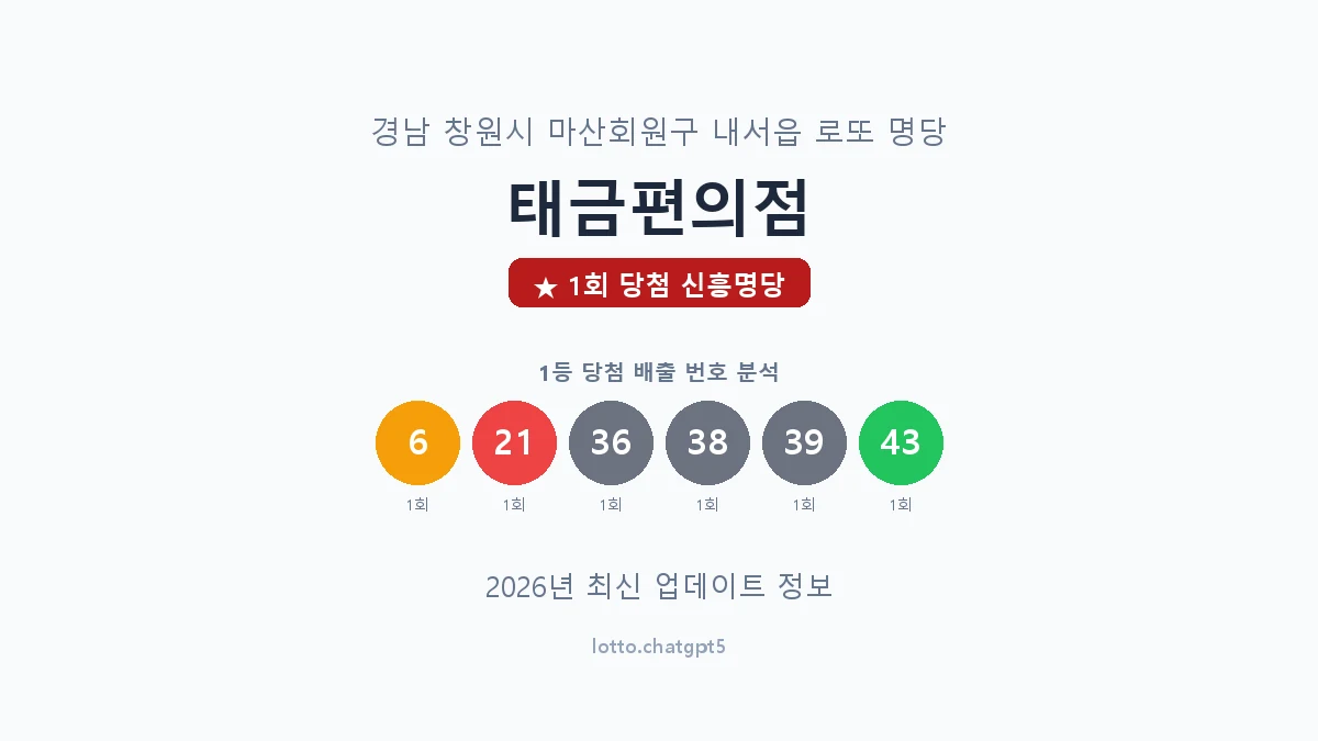 경남 창원시 내서읍 로또 명당 태금편의점 1등 1회 배출 판매점 썸네일