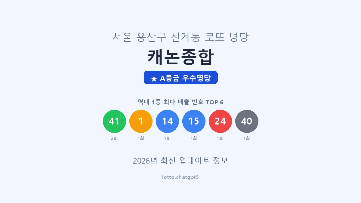 서울 용산구 신계동 로또 명당 캐논종합 1등 2회 배출 판매점 썸네일