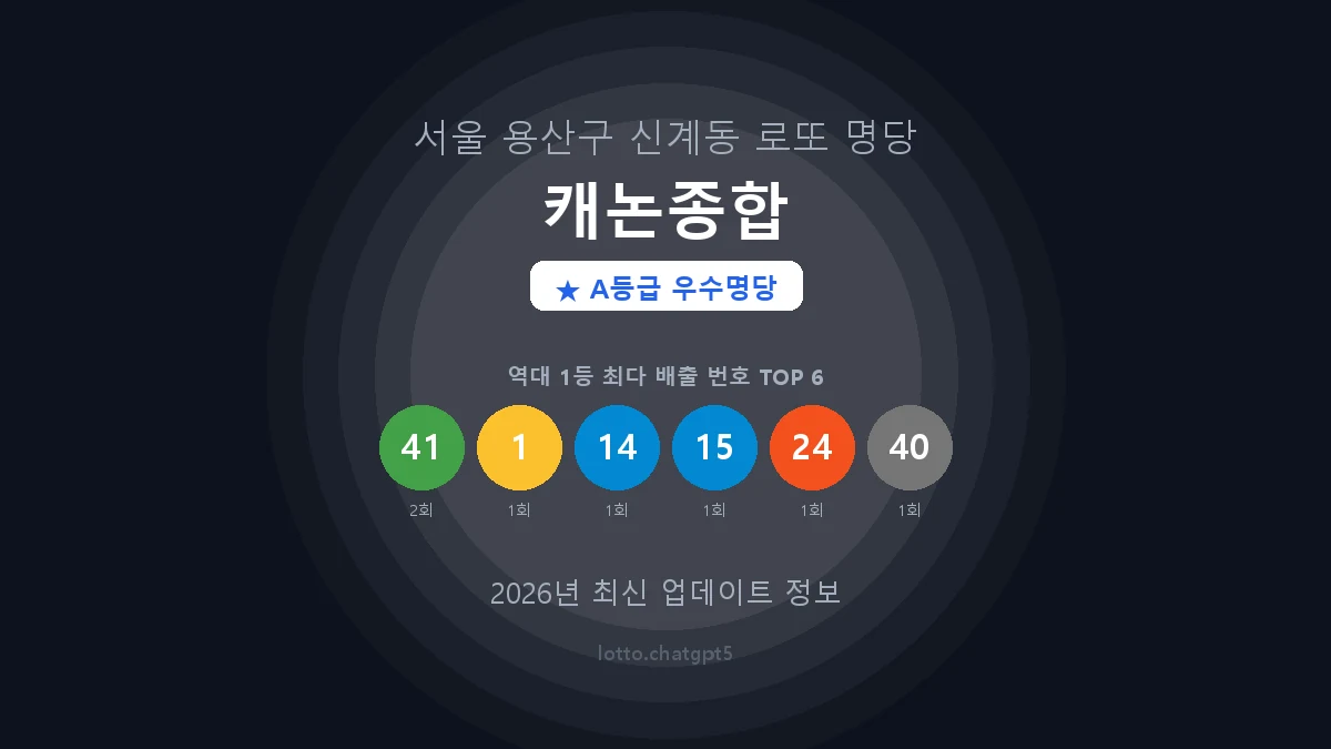서울 용산구 신계동 로또 명당 캐논종합 1등 2회 배출 판매점 썸네일