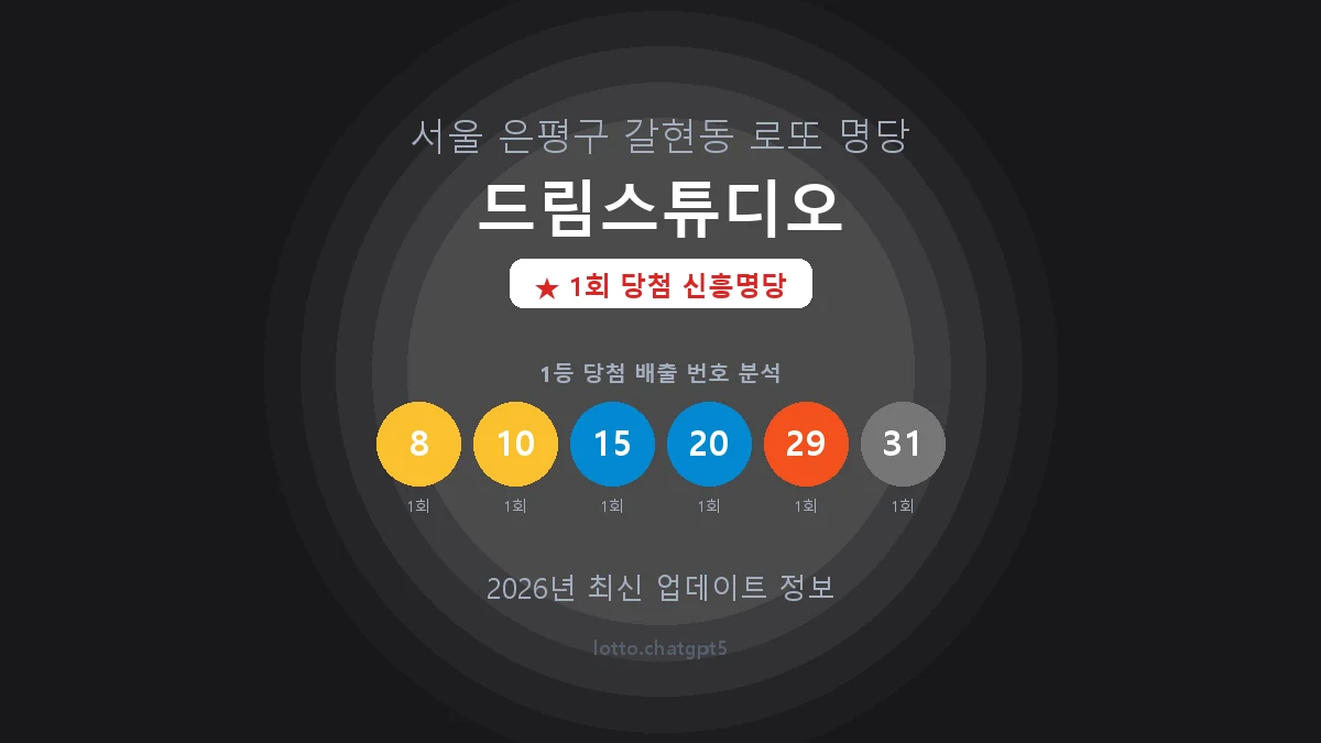 서울 은평구 갈현동 로또 명당 드림스튜디오 1등 1회 배출 판매점 썸네일