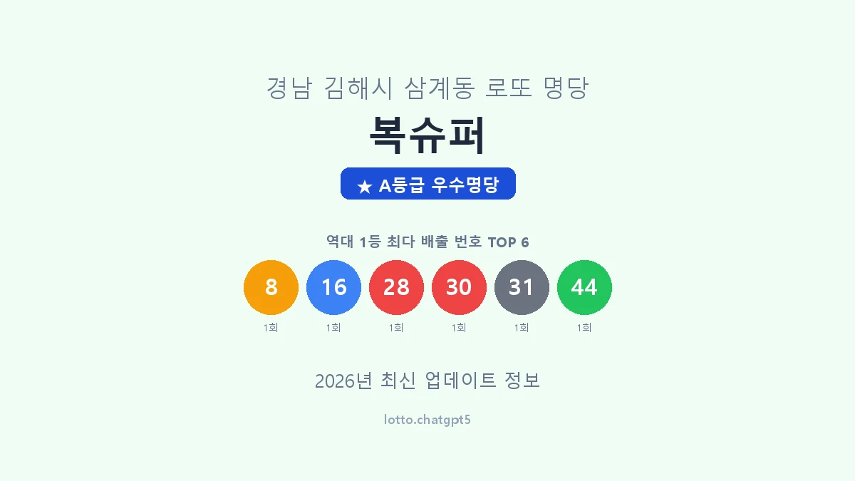 경남 김해시 삼계동 로또 명당 복슈퍼 1등 2회 배출 판매점 썸네일