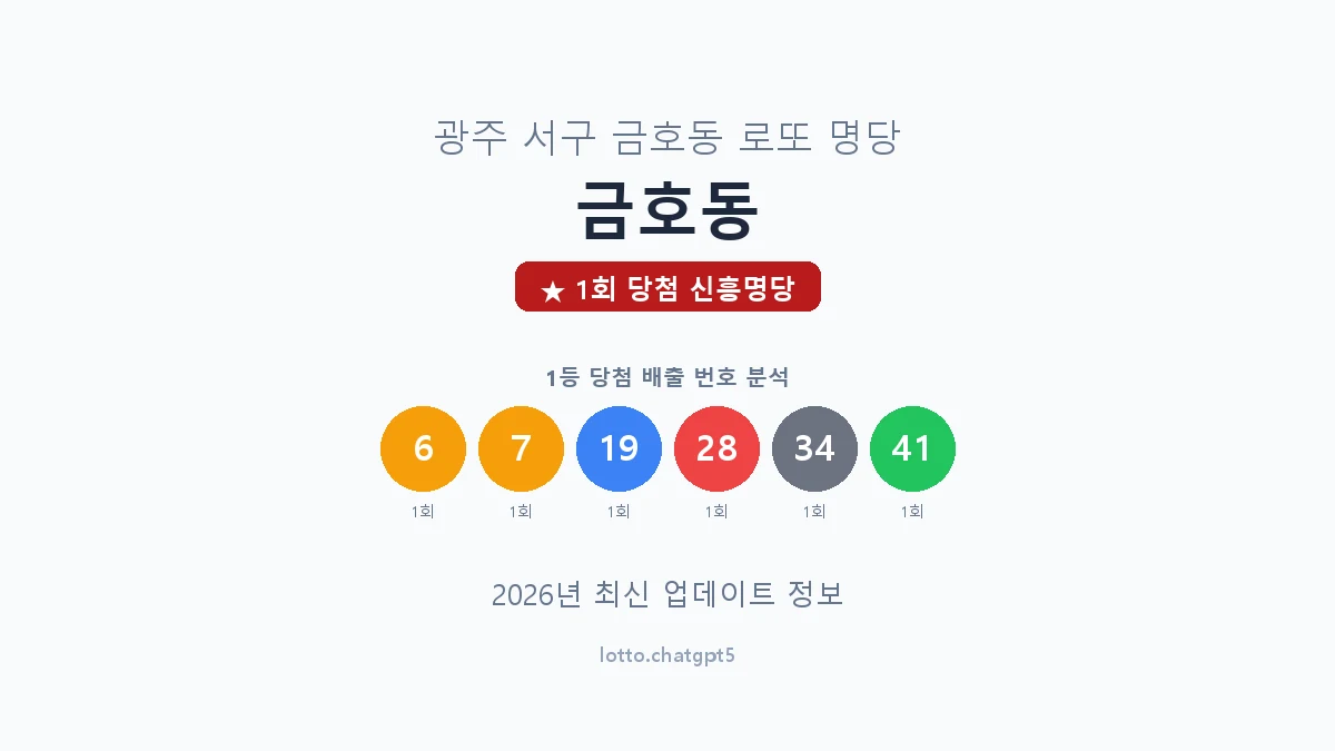 광주 서구 금호동 로또 명당 금호동 1등 1회 배출 판매점 썸네일