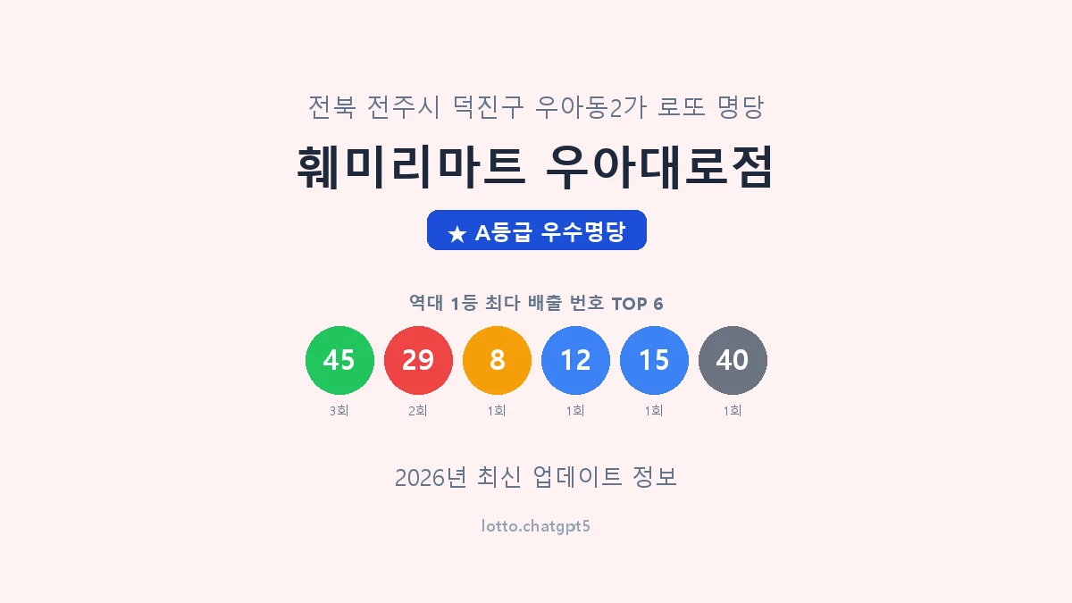 전북 전주시 우아동2가 로또 명당 훼미리마트 우아대로점 1등 3회 배출 판매점 썸네일