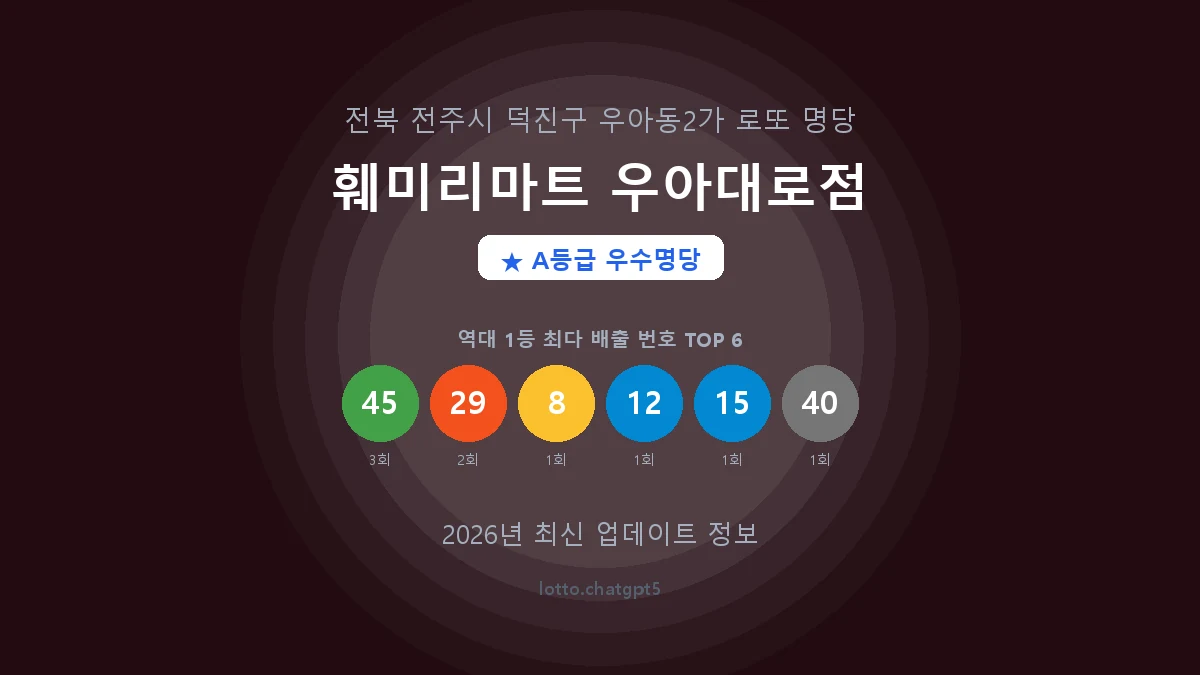 전북 전주시 우아동2가 로또 명당 훼미리마트 우아대로점 1등 3회 배출 판매점 썸네일