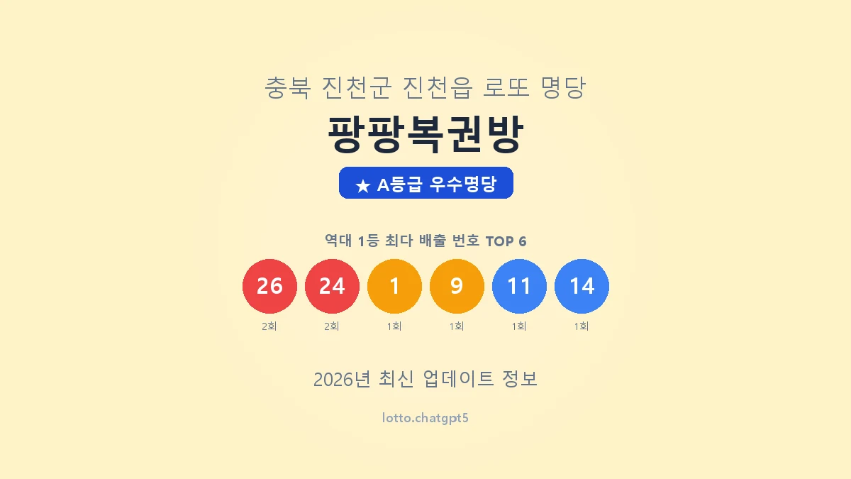 충북 진천군 진천읍 로또 명당 팡팡복권방 1등 3회 배출 판매점 썸네일