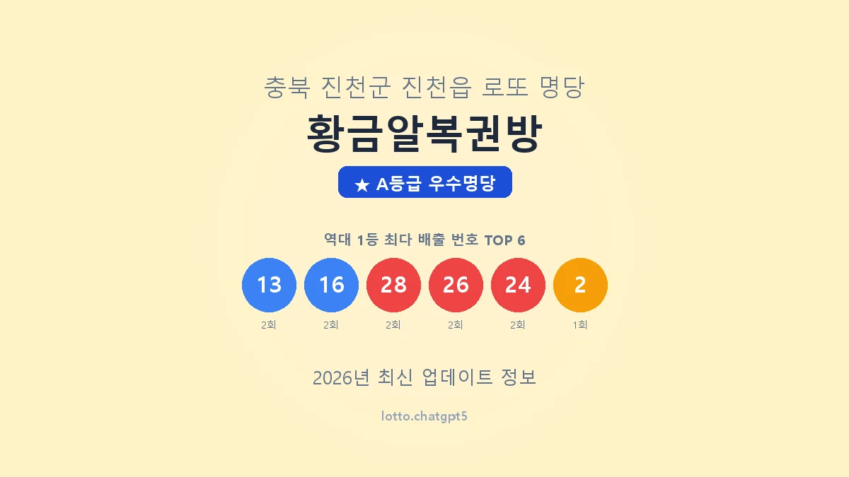 충북 진천군 진천읍 로또 명당 황금알복권방 1등 4회 배출 판매점 썸네일
