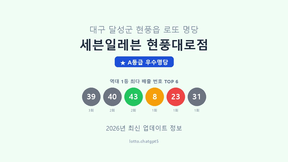 대구 달성군 현풍읍 로또 명당 세븐일레븐 현풍대로점 1등 4회 배출 판매점 썸네일