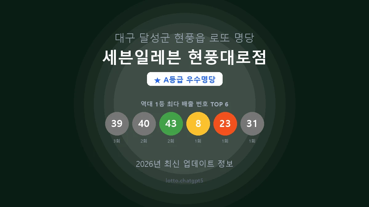 대구 달성군 현풍읍 로또 명당 세븐일레븐 현풍대로점 1등 4회 배출 판매점 썸네일