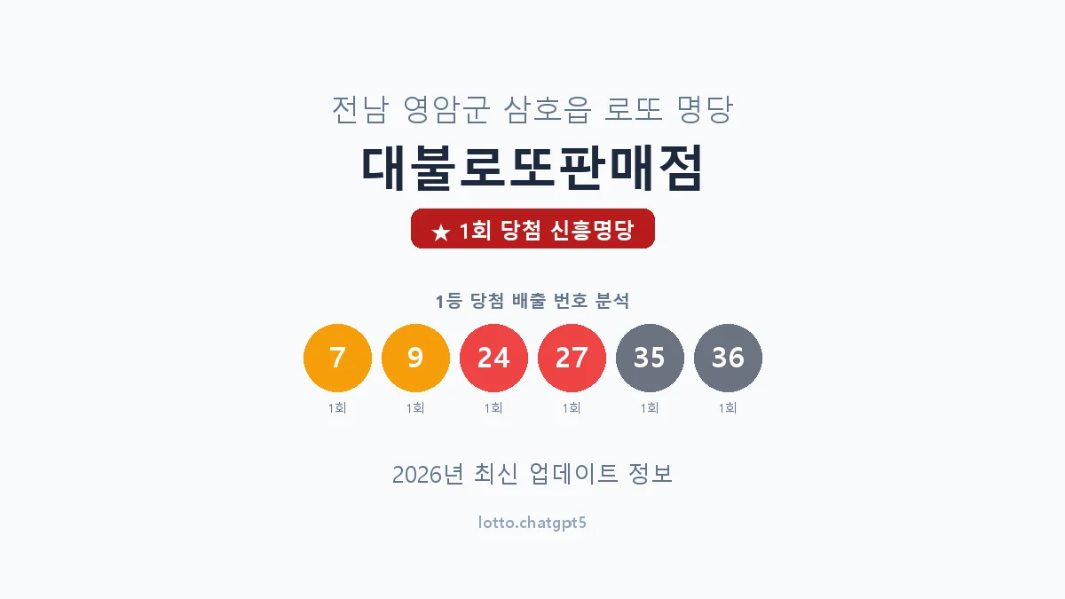 전남 영암군 삼호읍 로또 명당 대불로또판매점 1등 1회 배출 판매점 썸네일